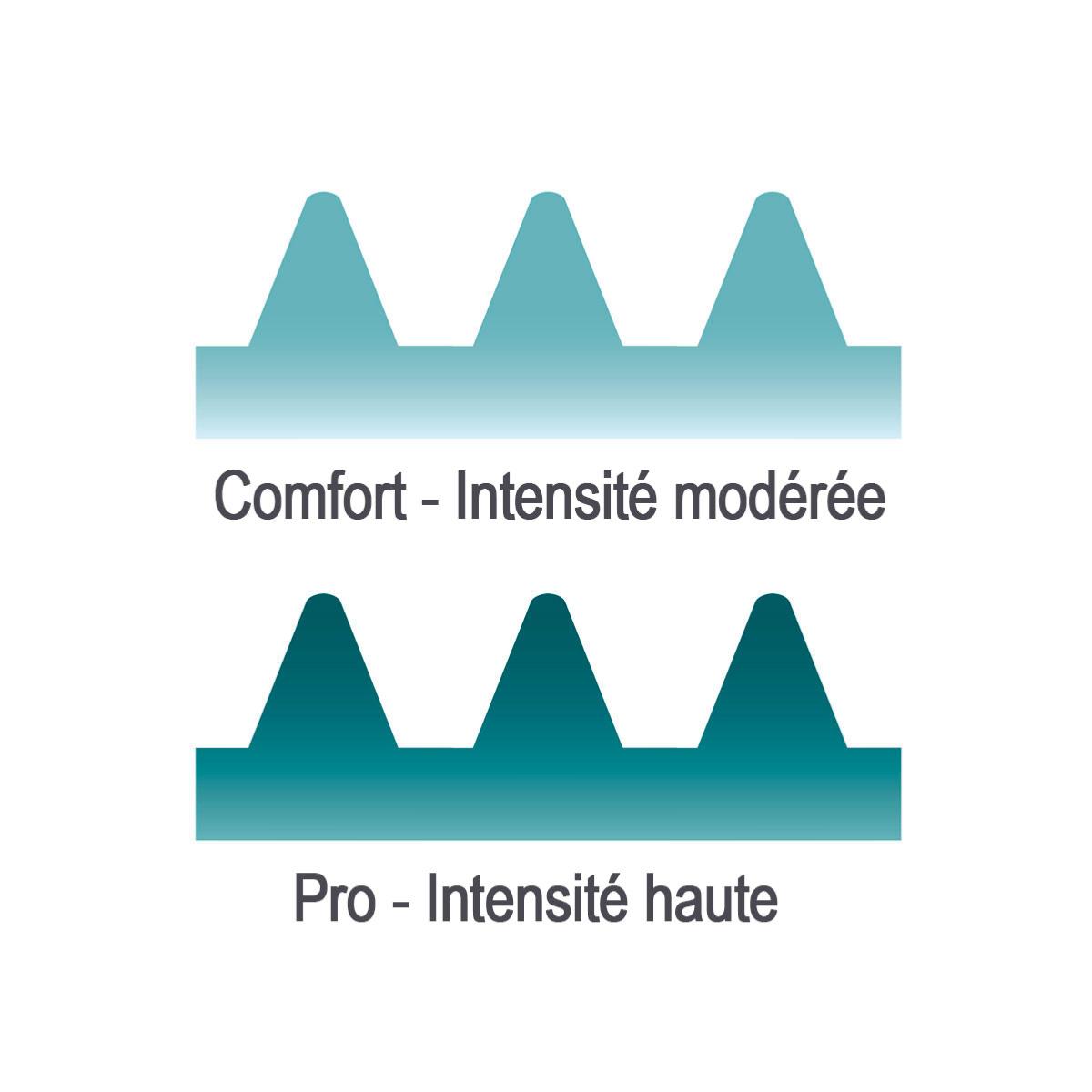 Pack Aku Mat (Comfort + Pro)