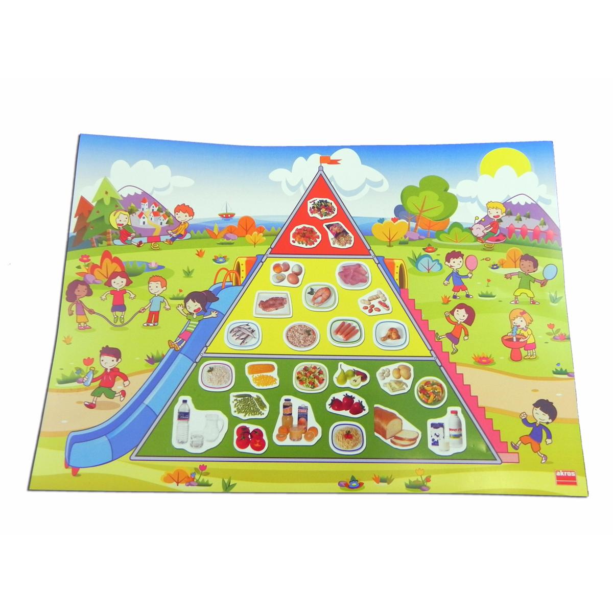 La pyramide d&
