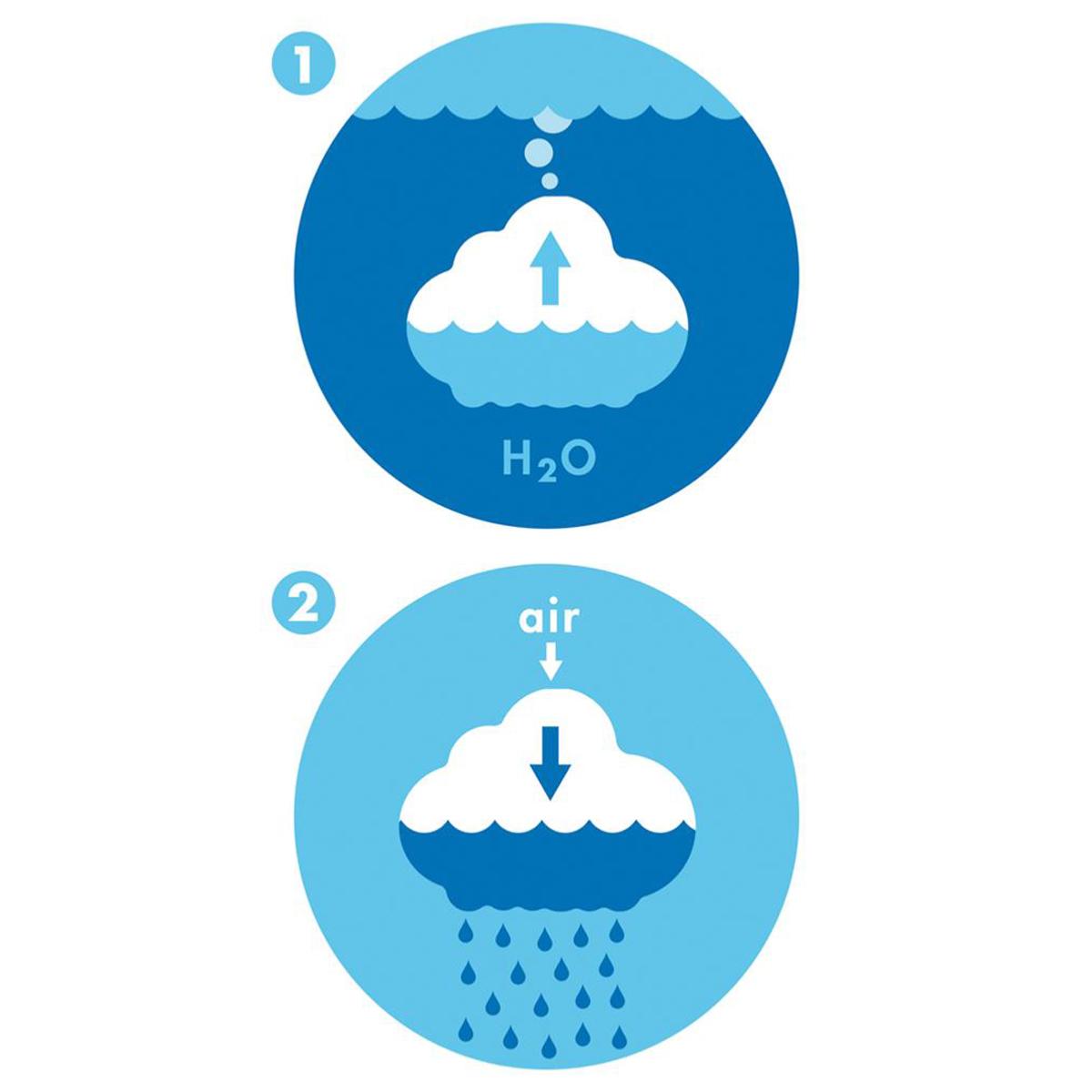 Pluï® Nuage de pluie