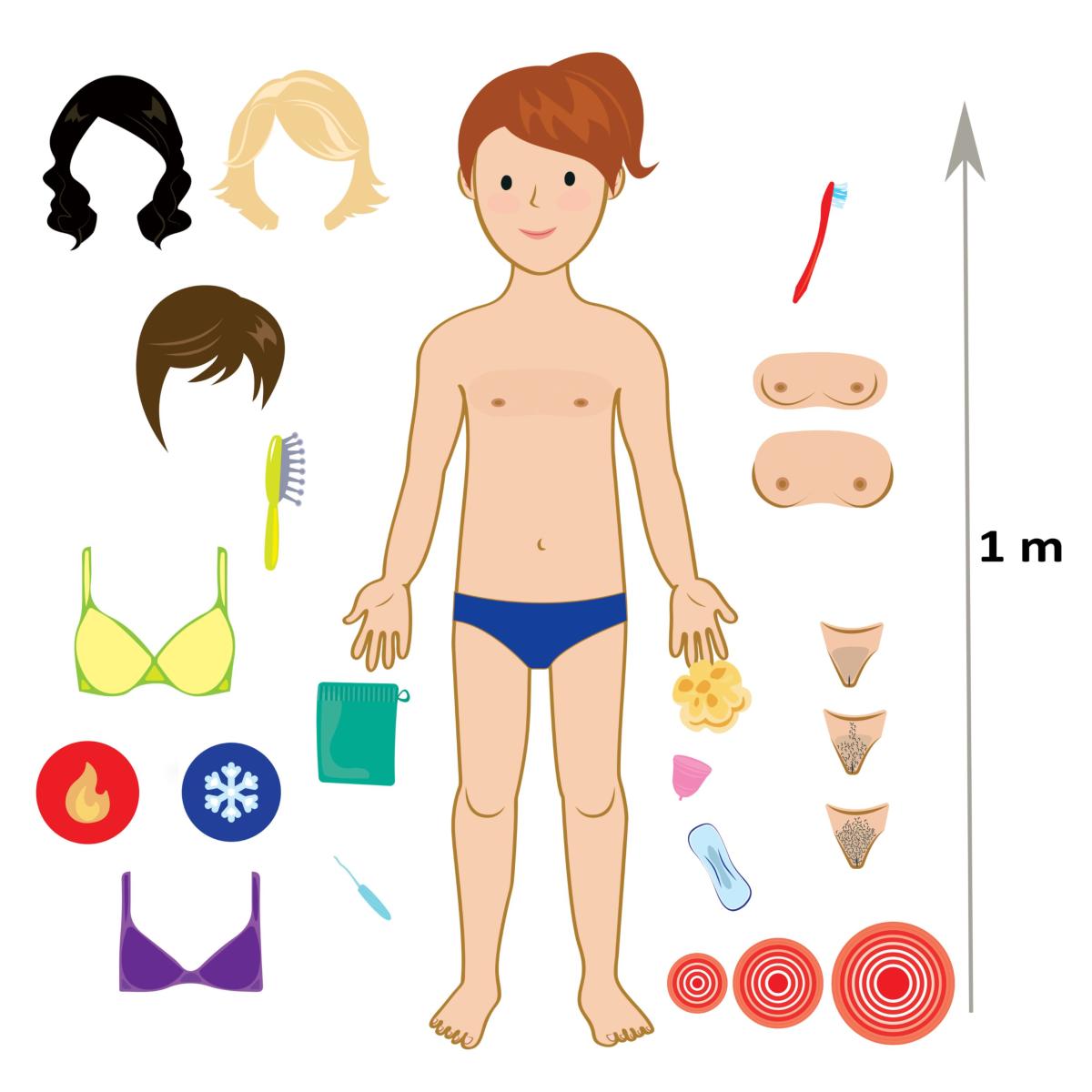 SCHEMA CORPOREL - HYGIENE, VIE INTIME, GESTION DE LA DOULEUR