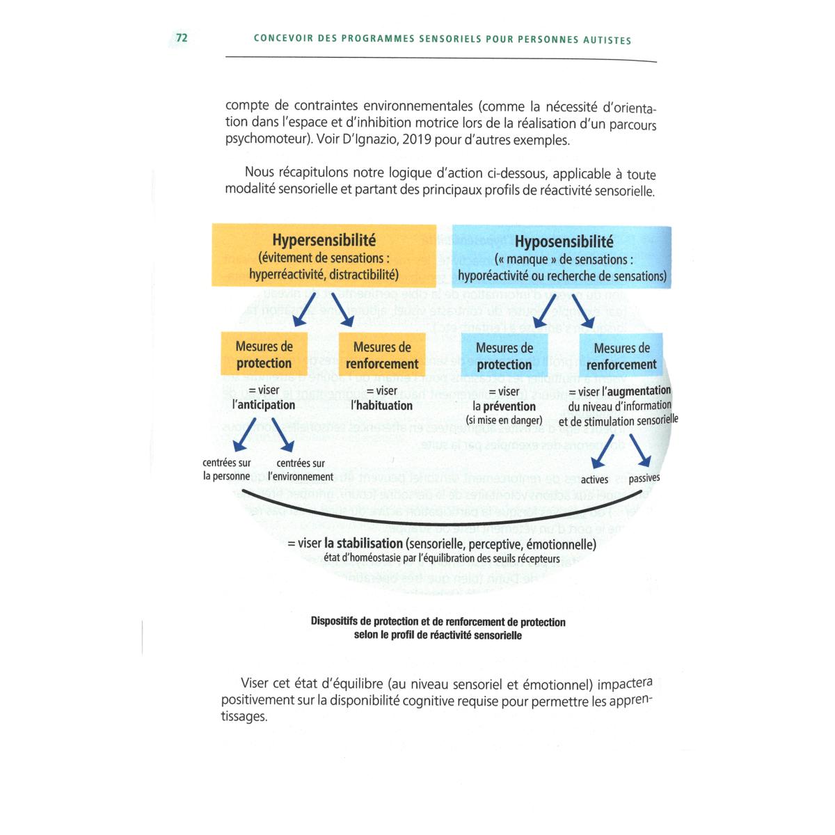 Concevoir des programmes sensoriels pour personnes autistes