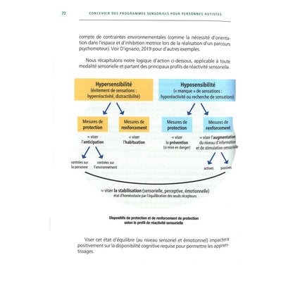 Concevoir des programmes sensoriels pour personnes autistes