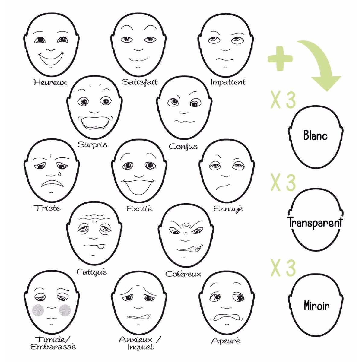 Lot de 13 expressions faciales transparentes