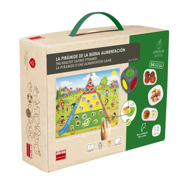 
La pyramide d'une alimentation saine