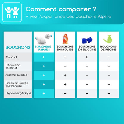 Bouchons d&