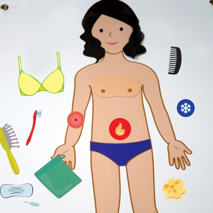 SCHEMA CORPOREL - HYGIENE, VIE INTIME, GESTION DE LA DOULEUR