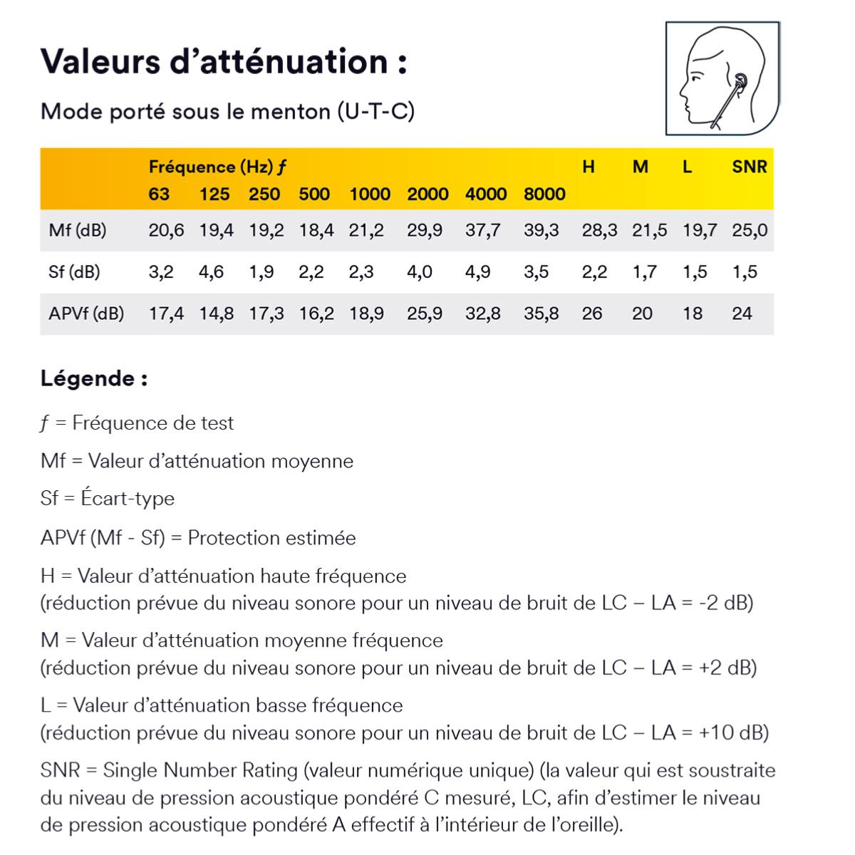 Bouchons d&