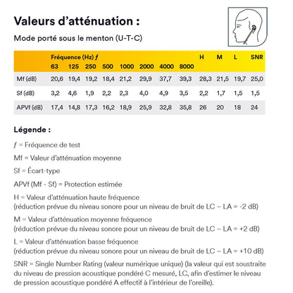 Bouchons d&