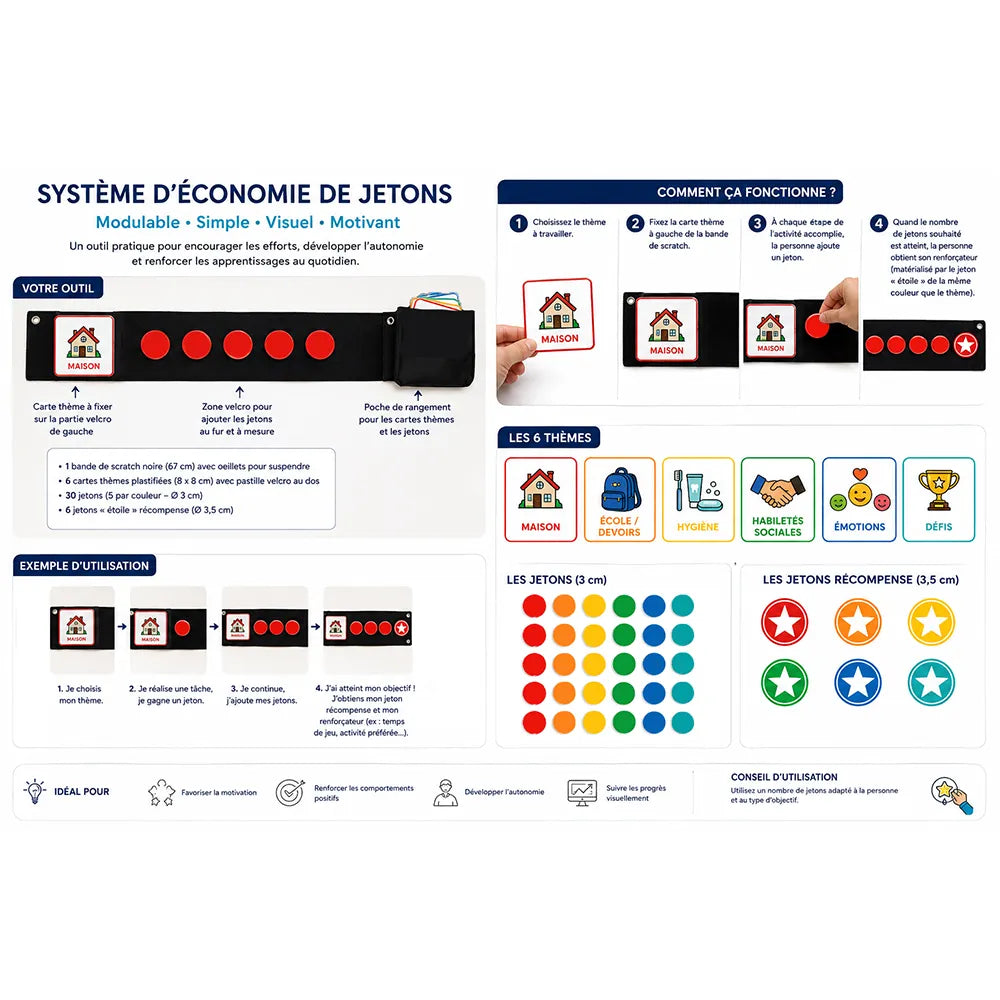 Pack ABA – Économie de jetons prêt à l&